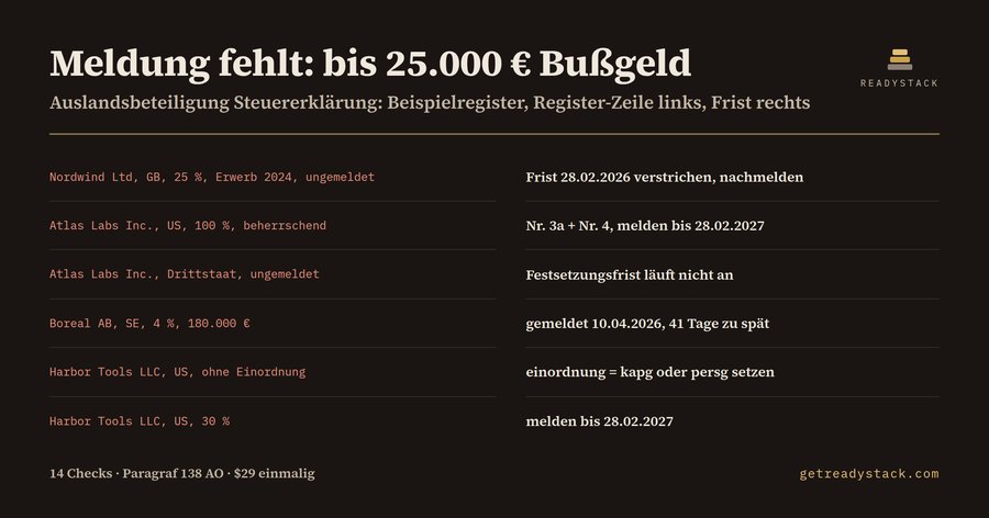 Auslandsbeteiligung Meldepflicht-Check (§ 138 AO)