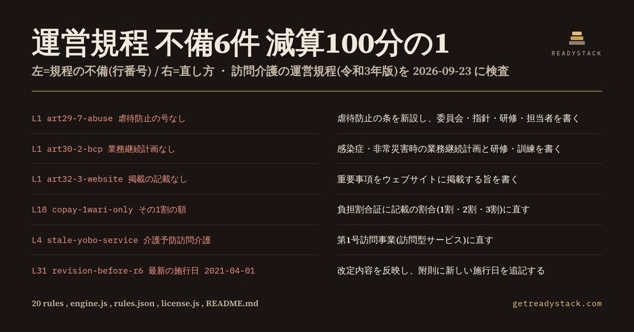 介護 指定申請 運営規程チェック 2026