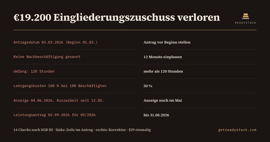 Förderantrag-Prüfer: EGZ, KUG, Weiterbildung