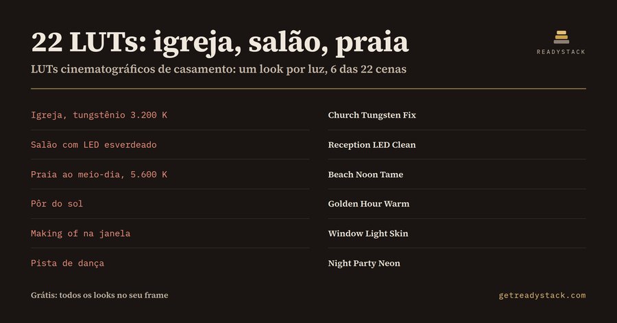 LUTs cinematográficos para vídeo de casamento — 22 looks por luz (igreja, salão, praia)