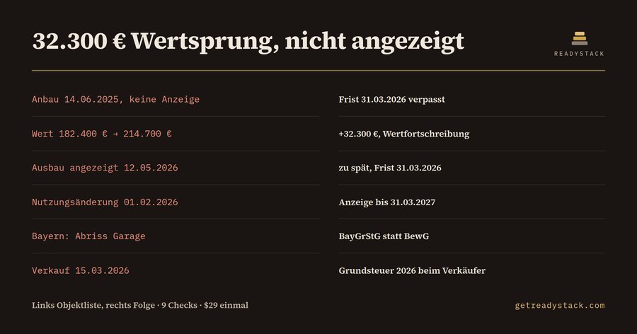 Grundsteuer Fristen-Check für Objektlisten
