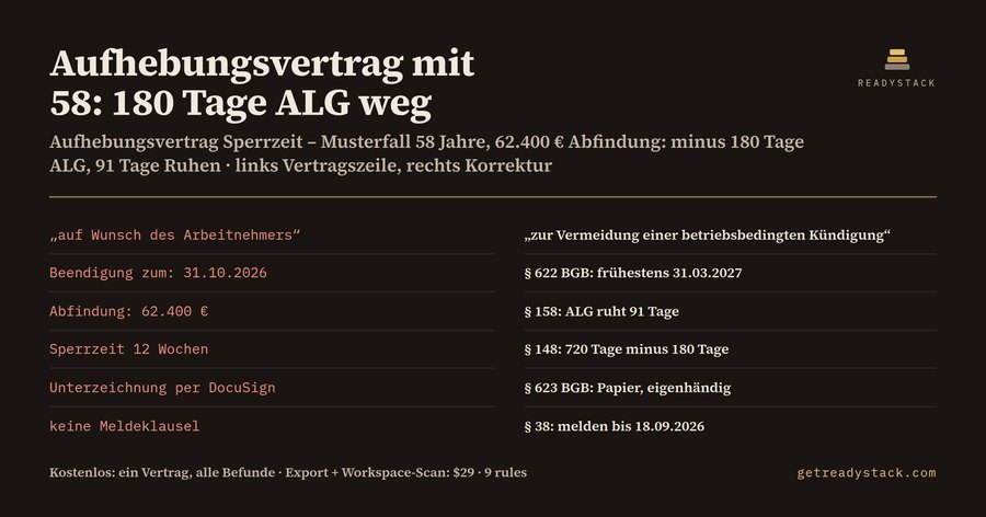 Arbeitslosengeld-Check für Aufhebungsverträge
