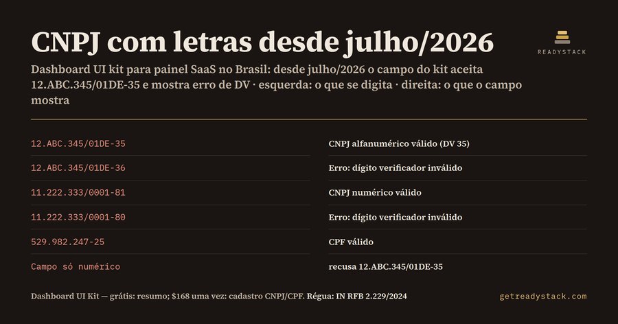 Dashboard UI Kit para SaaS brasileiro — CNPJ alfanumérico 2026, CPF, Pix e R$ (Figma + Sketch)