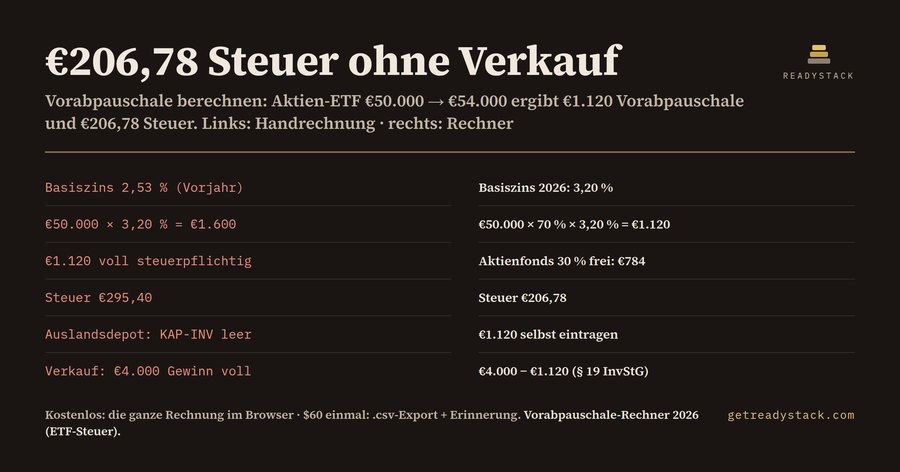 Vorabpauschale-Rechner 2026
