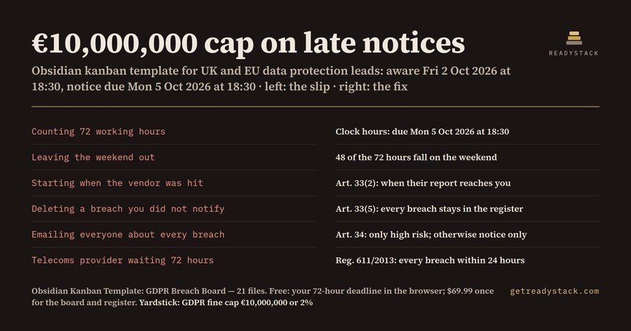 Obsidian Kanban Template: GDPR Breach Board, 72-Hour Clock (UK & EU)