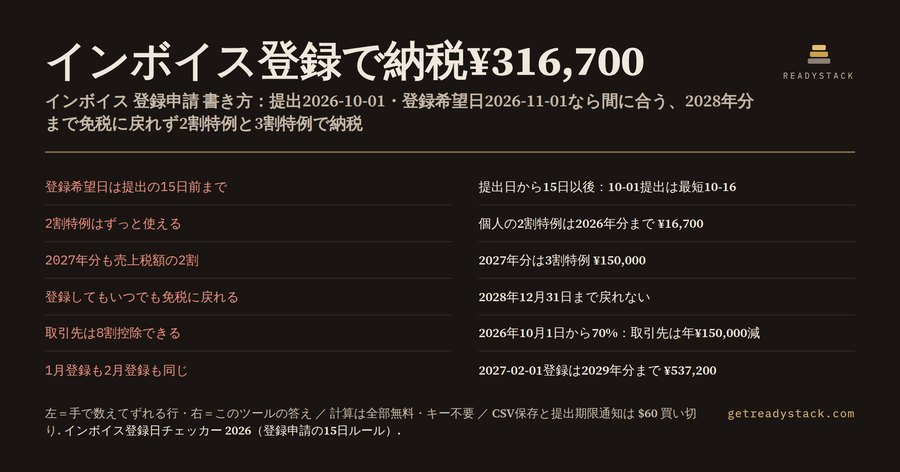 インボイス登録日チェッカー 2026｜登録申請書の登録希望日・2年縛り・納税額