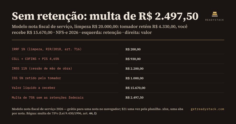 Modelo nota fiscal de serviço 2026 — retenções IRRF, PIS/COFINS/CSLL, INSS e ISS