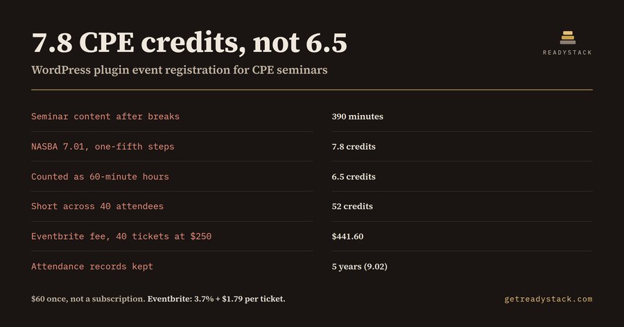WordPress Plugin Event Registration for CPE Seminars — NASBA 50-Minute Credit Rule