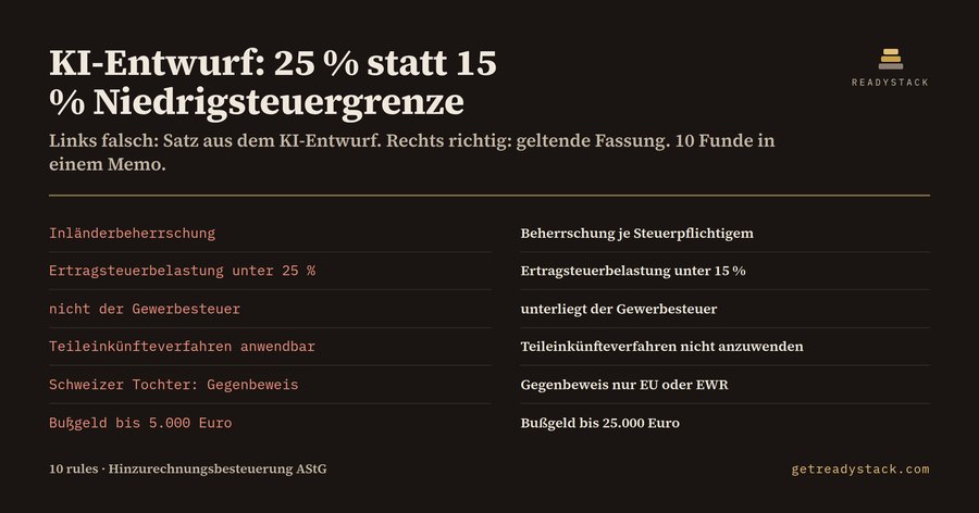 Steuer-Lint: Hinzurechnungsbesteuerung AStG 2026
