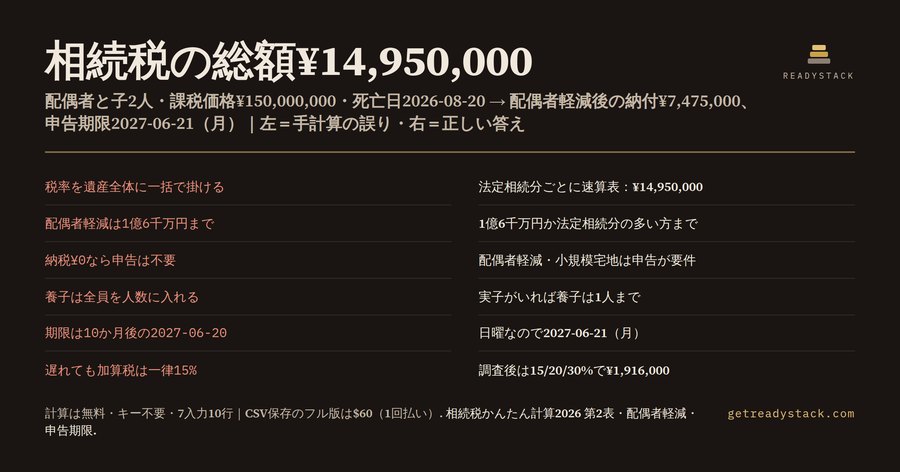 相続税かんたん計算 2026|第2表の総額・配偶者軽減・申告期限