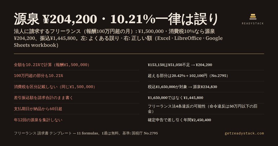 フリーランス 請求書 テンプレート 2026|源泉徴収10.21%・100万円超20.42%を自動計算