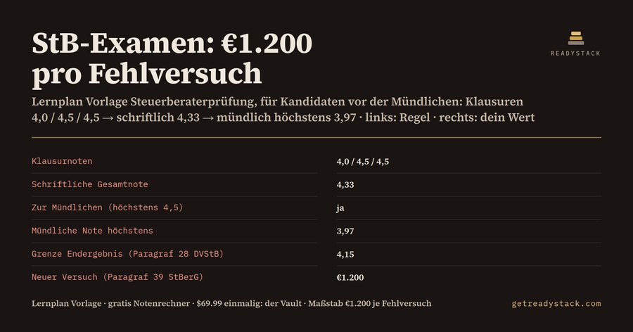 Lernplan Vorlage Steuerberaterprüfung: Obsidian-Vault