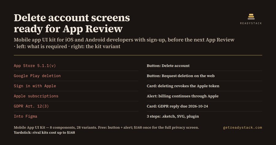 Mobile App UI Kit — Account Deletion Flow for App Store 5.1.1(v) & Google Play