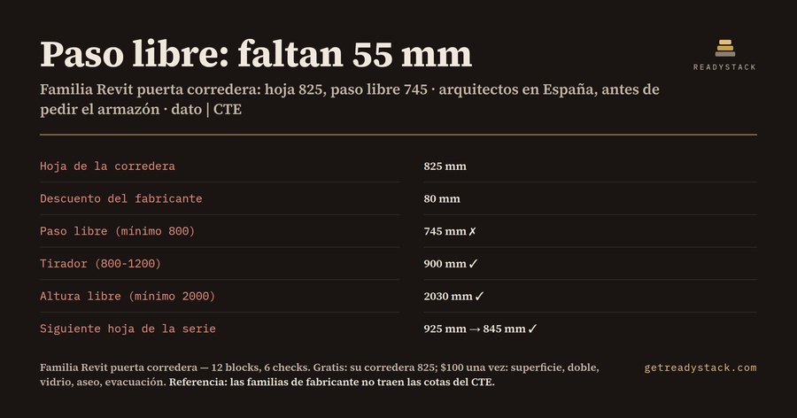 Familia Revit puerta corredera CTE – 12 bloques DXF en mm (paso libre 800, holgura 200, vidrio)