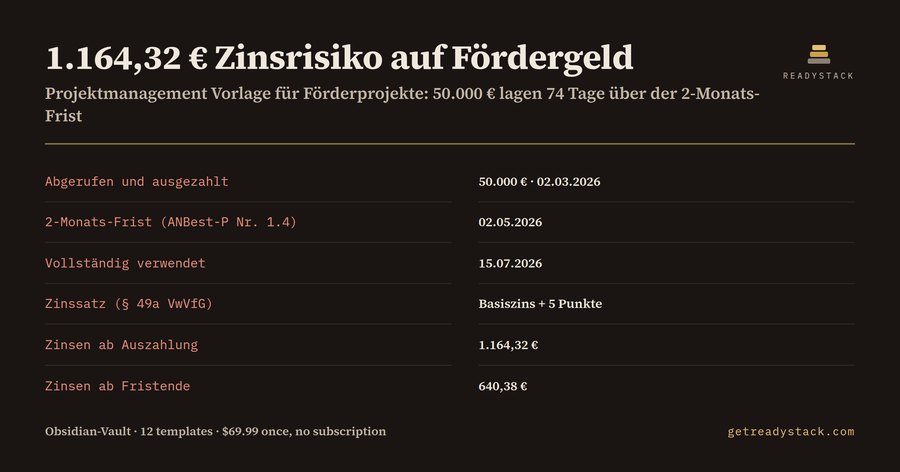 Projektmanagement Vorlage für geförderte Projekte – Obsidian (ANBest-P 2026)