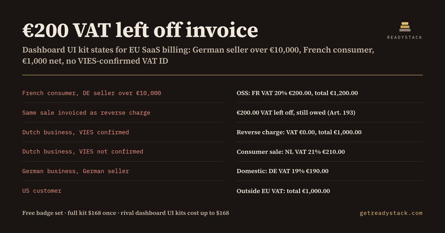 Dashboard UI Kit for EU SaaS Billing — VAT ID, Reverse Charge & OSS States (Figma + Sketch)