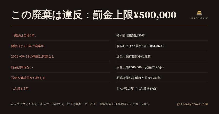 健診記録の保存期限チェッカー 2026