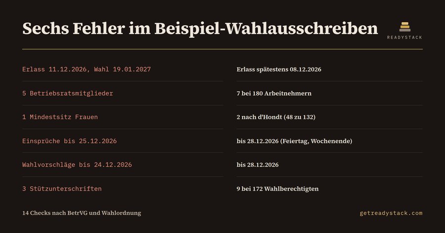 Wahlausschreiben Fristen-Check (BetrVG · WO)