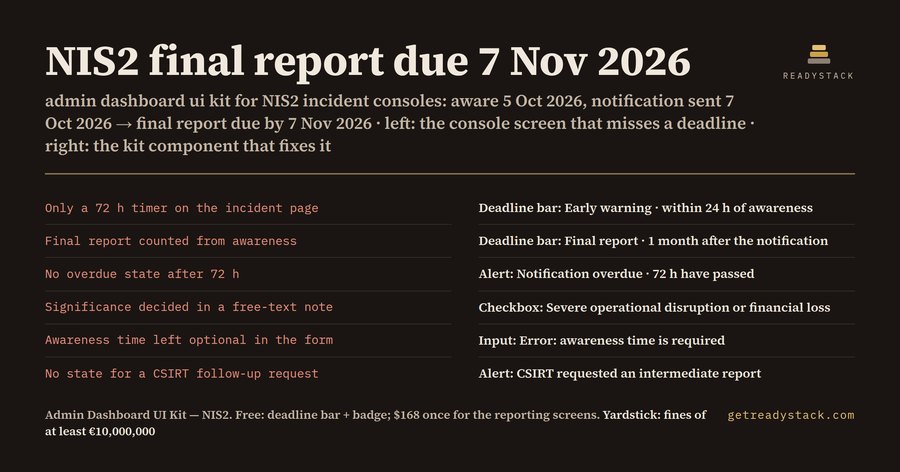 Admin Dashboard UI Kit — NIS2 Incident Reporting Console (Figma + Sketch)