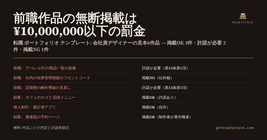 前職の作品を無断で載せると、¥10,000,000以下の罰金になりうる