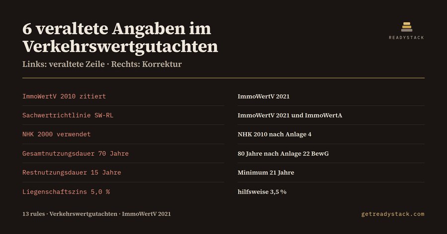 Gutachten-Lint: ImmoWertV 2021 und BewG