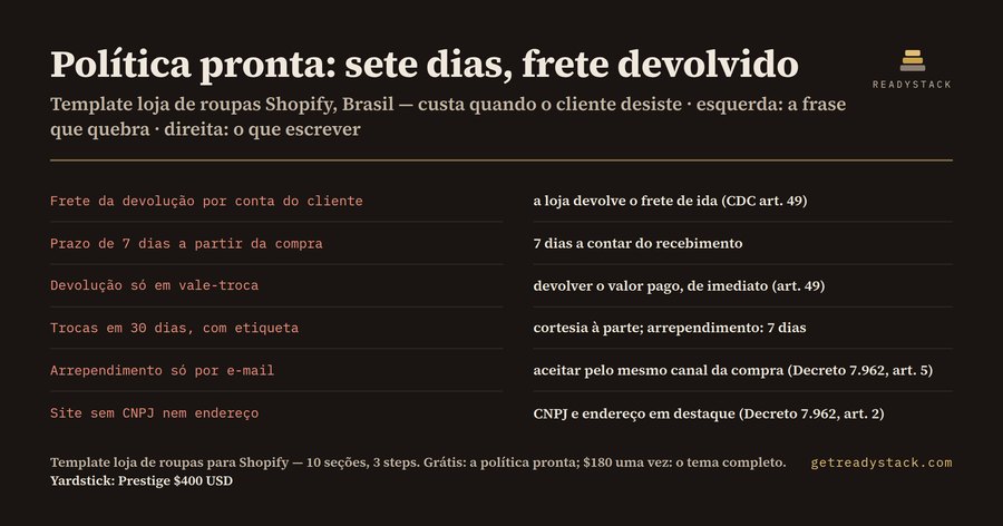 Template loja de roupas para Shopify (CDC e Decreto 7.962)