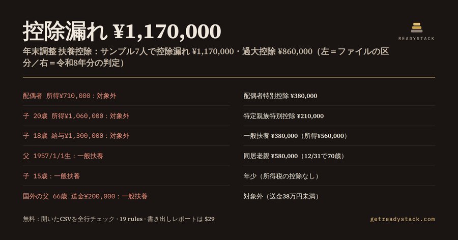 年末調整 扶養控除 チェック(令和8年分・62万円)