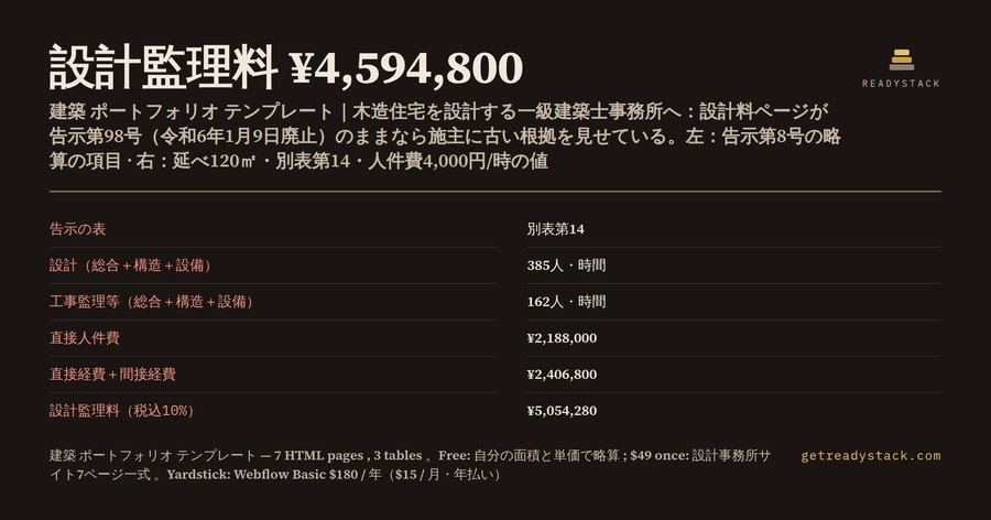 建築 ポートフォリオ テンプレート — 設計監理料の略算