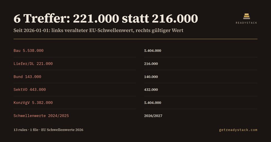 Vergabe Schwellenwerte Check 2026