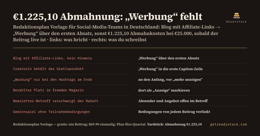 Redaktionsplan Vorlage für Obsidian: Werbekennzeichnung je Beitrag (UWG, DDG)