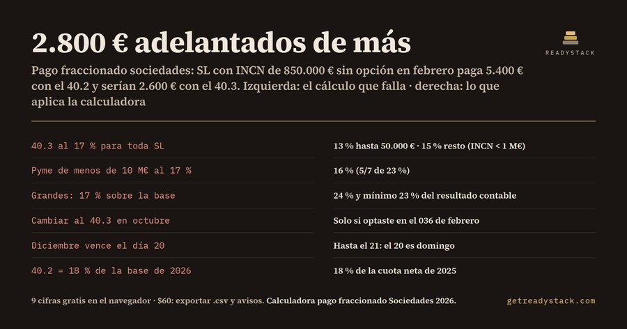 Calculadora pago fraccionado Sociedades 2026