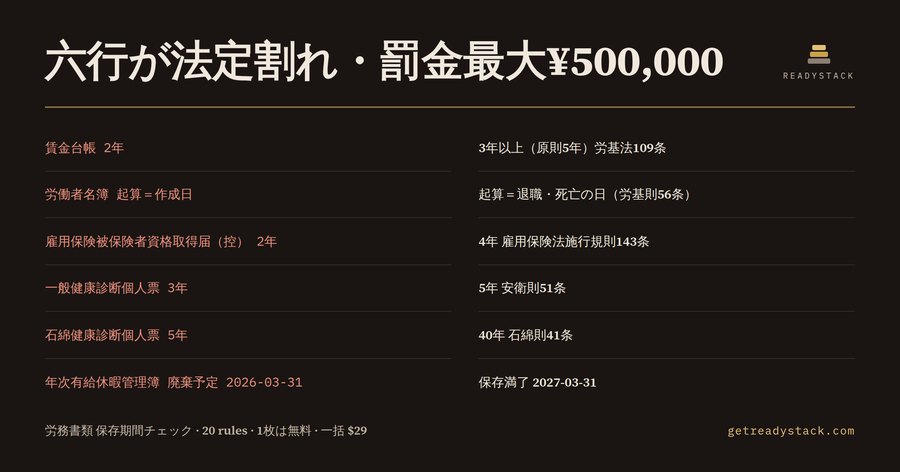 労務書類 保存期間チェック