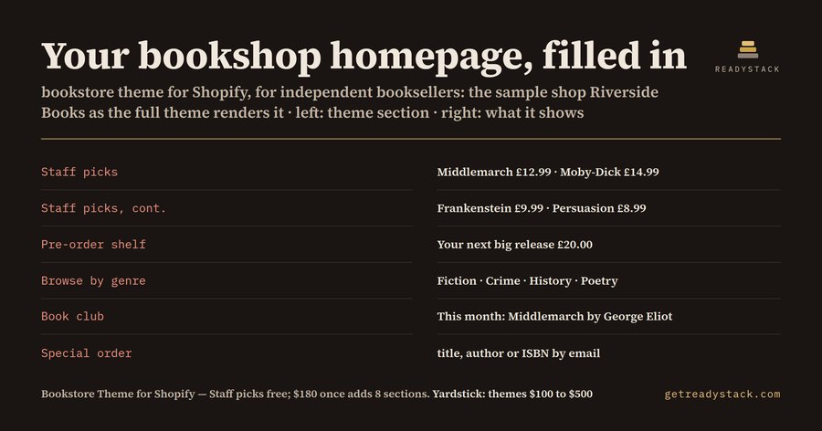Bookstore Theme for Shopify: Independent Bookshop Edition
