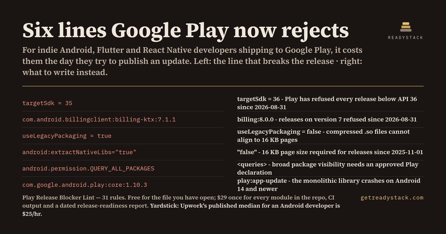 Google Play Release Blocker Lint - target API 36, Billing 8, 16 KB
