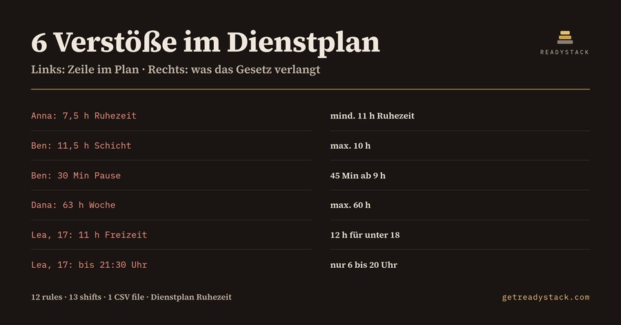Dienstplan-Check: Ruhezeit und Pausen (ArbZG)