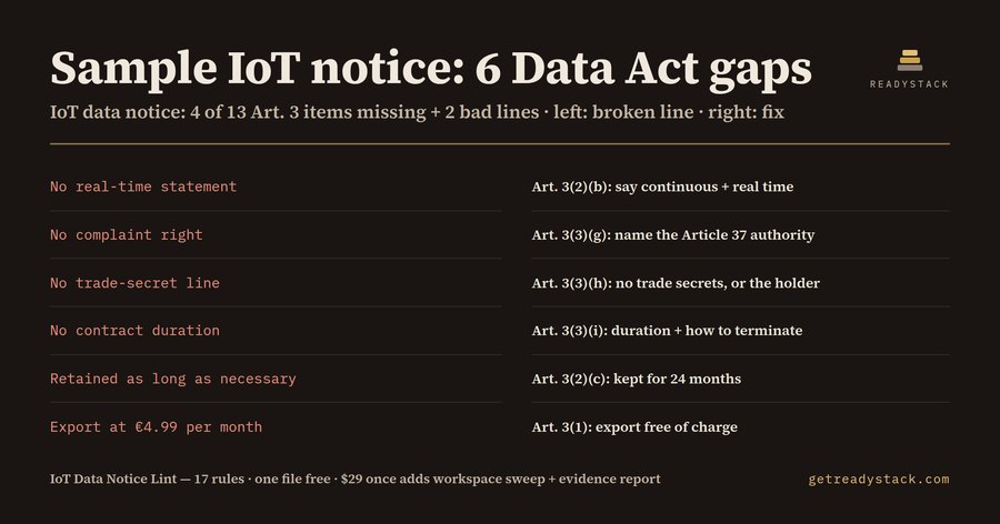 IoT Data Notice Lint: EU Data Act Art. 3