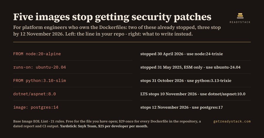 Base Image EOL Lint - Dockerfile and CI end-of-life check