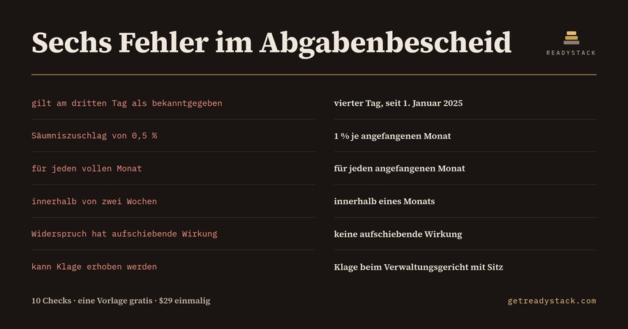 Abgabenbescheid prüfen – Bescheid-Vorlagen Lint