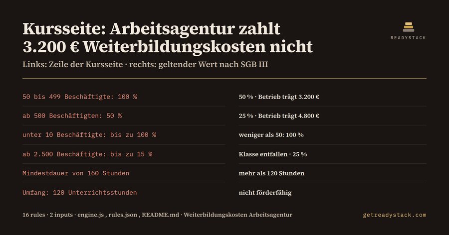 Förderquoten-Lint Weiterbildung (SGB III)