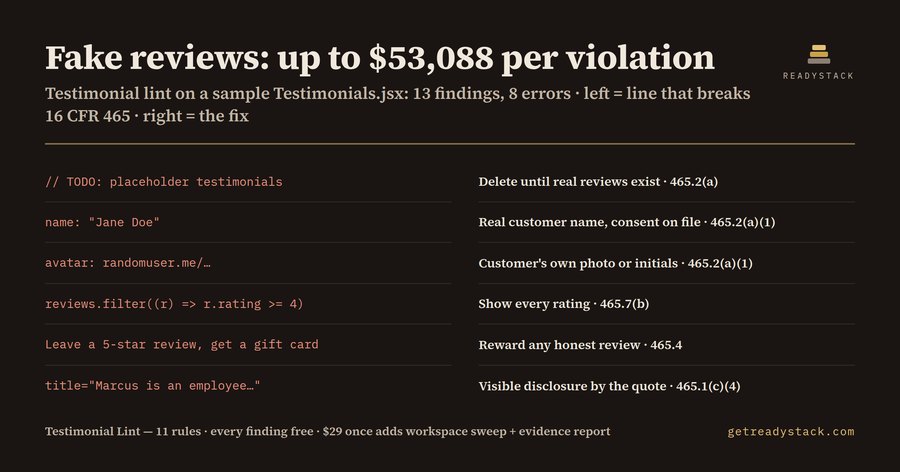 Testimonial Lint: FTC Fake Review Rule