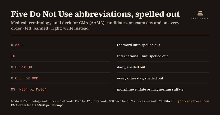 Medical Terminology Anki Deck for CMA (AAMA) Exam Candidates