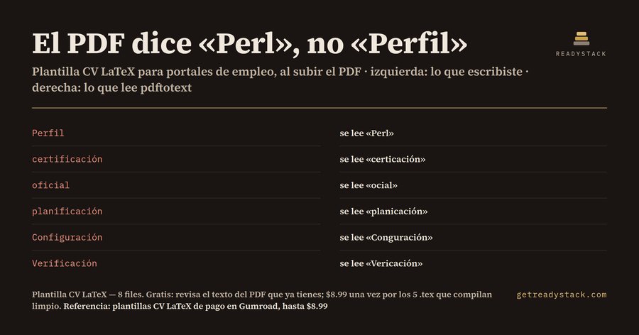 Plantilla CV LaTeX en español legible por ATS (A4 y carta)