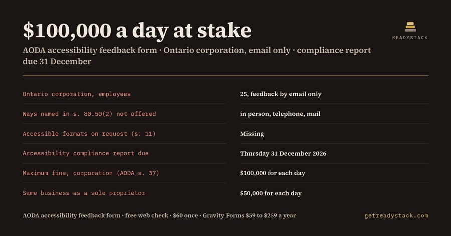 AODA Accessibility Feedback Form for Ontario Businesses – Customer Service Standard, 2026 Report Year