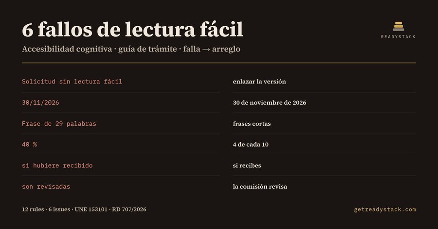 Accesibilidad cognitiva: lint de lectura fácil