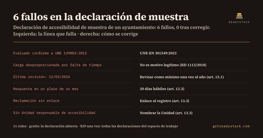 Declaración de Accesibilidad Lint (RD 1112/2018)