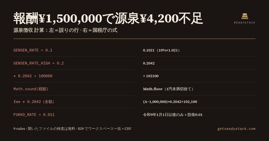 源泉徴収 計算チェック 10.21%・20.42%（令和9年改正対応）