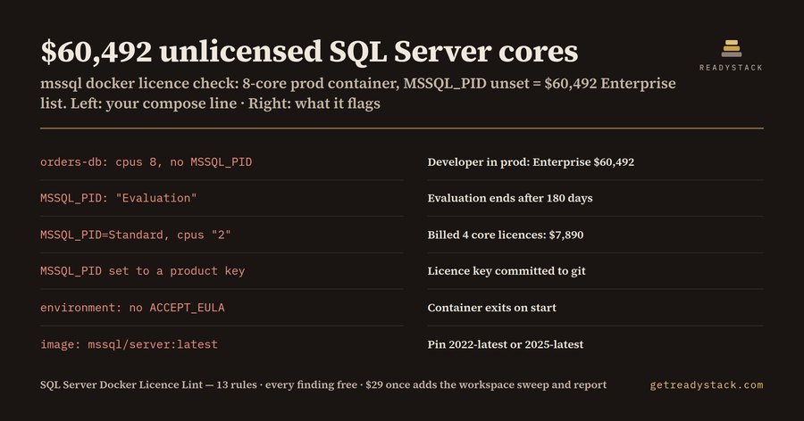 SQL Server Docker Licence Lint (MSSQL_PID)