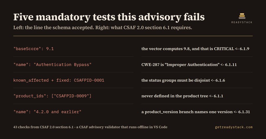 CSAF Advisory Check for CRA 2026