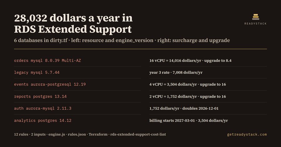 RDS Extended Support Cost Lint for Terraform