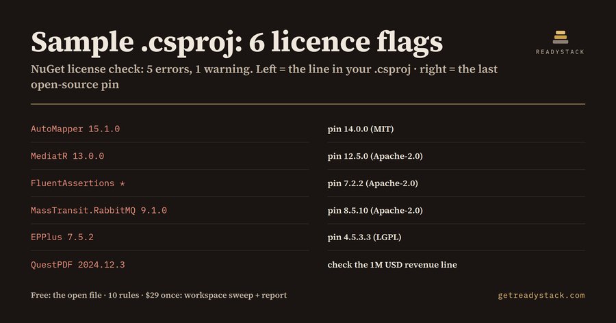 NuGet License Gate: AutoMapper, MediatR